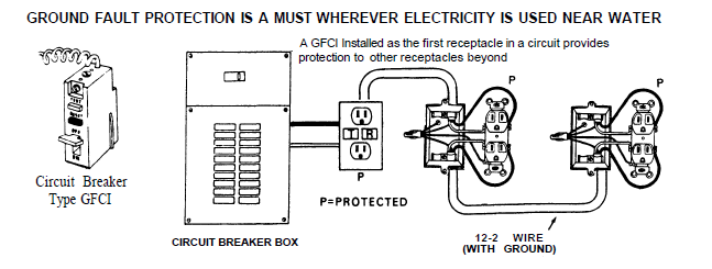 All about Ground Fault Circuit Interrupters (GFCI)